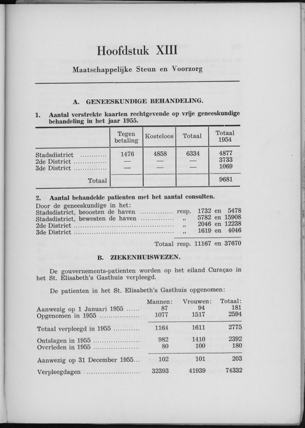 Verslag van de toestand van het eilandgebied Curacao 1955 - Page 133