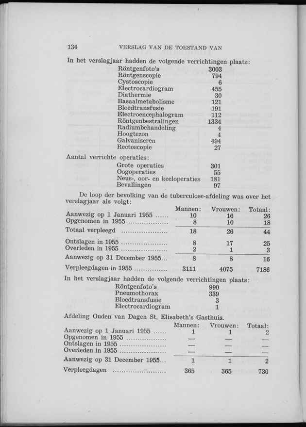 Verslag van de toestand van het eilandgebied Curacao 1955 - Page 134