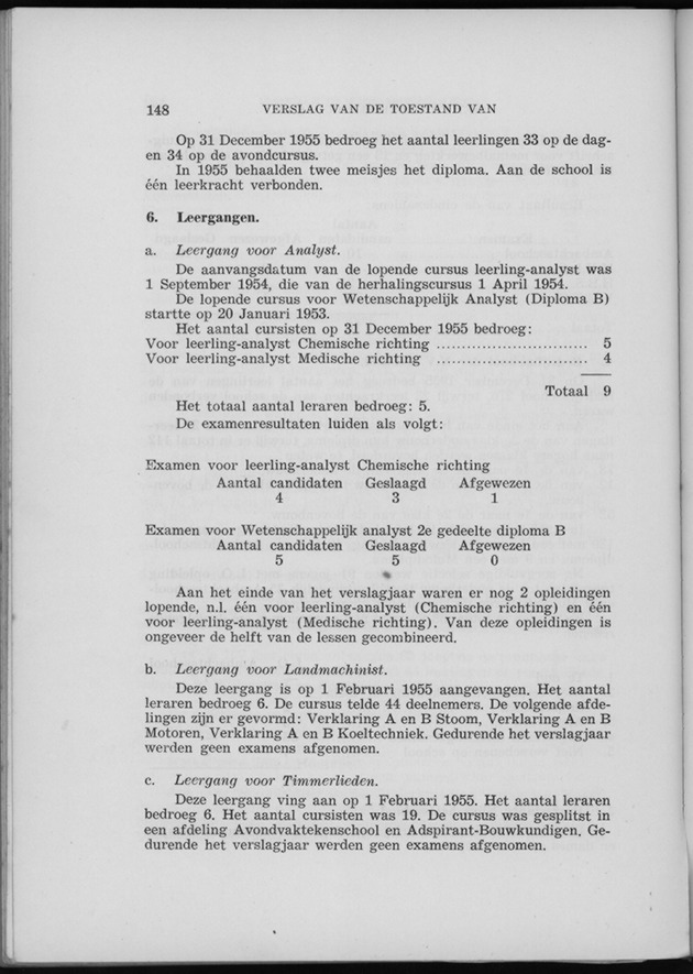 Verslag van de toestand van het eilandgebied Curacao 1955 - Page 148