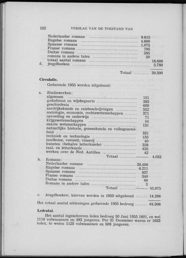 Verslag van de toestand van het eilandgebied Curacao 1955 - Page 152