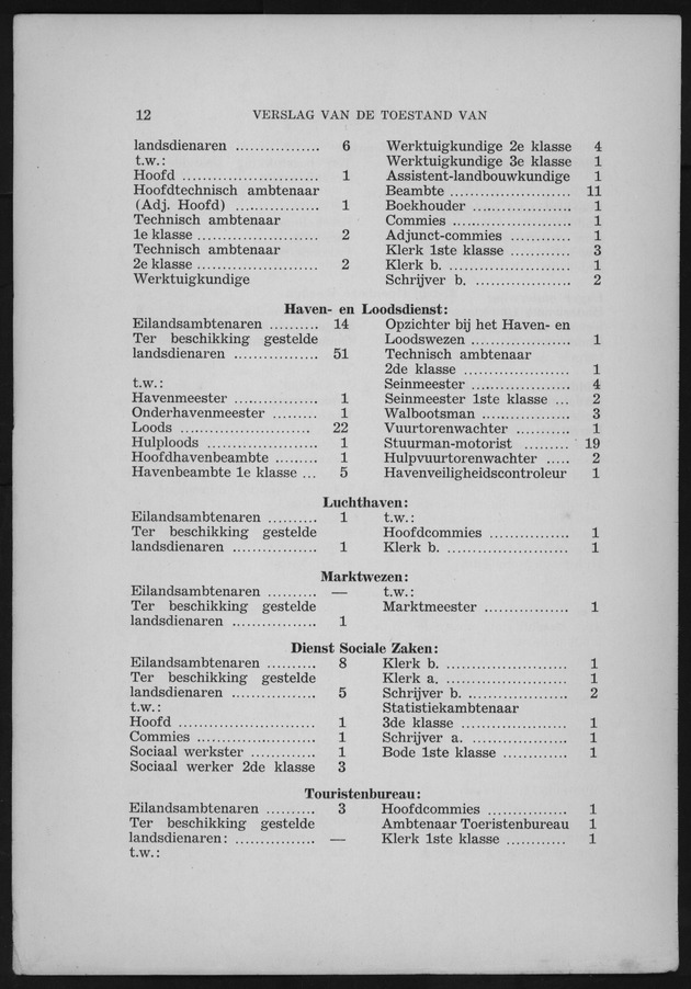 Verslag van de toestand van het eilandgebied Curacao 1956 - Page 12