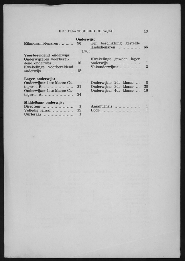 Verslag van de toestand van het eilandgebied Curacao 1956 - Page 13