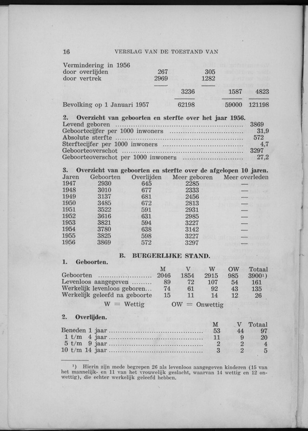 Verslag van de toestand van het eilandgebied Curacao 1956 - Page 16