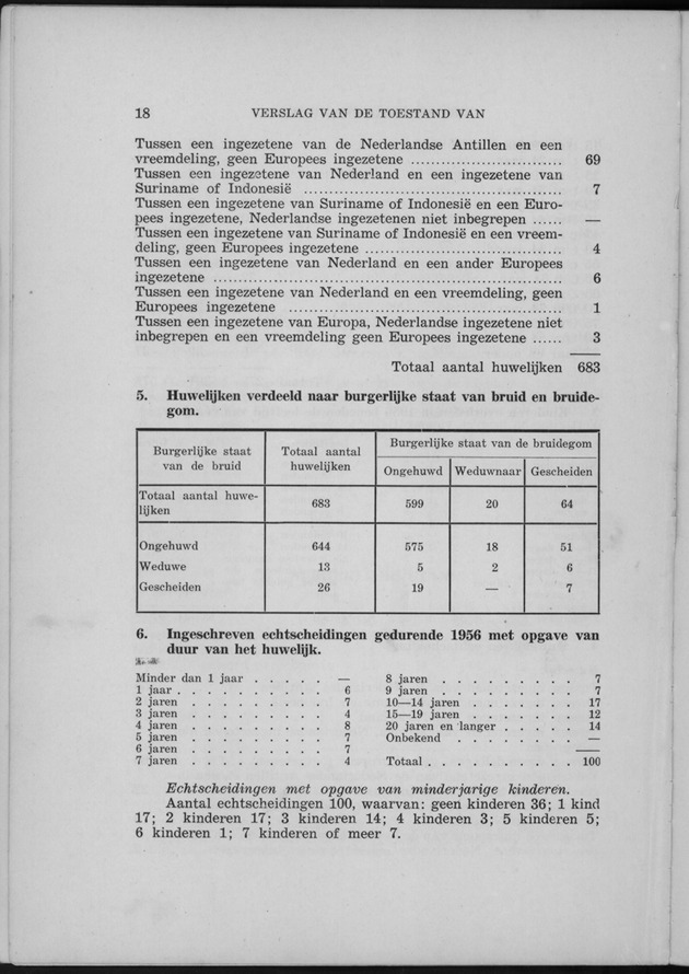 Verslag van de toestand van het eilandgebied Curacao 1956 - Page 18