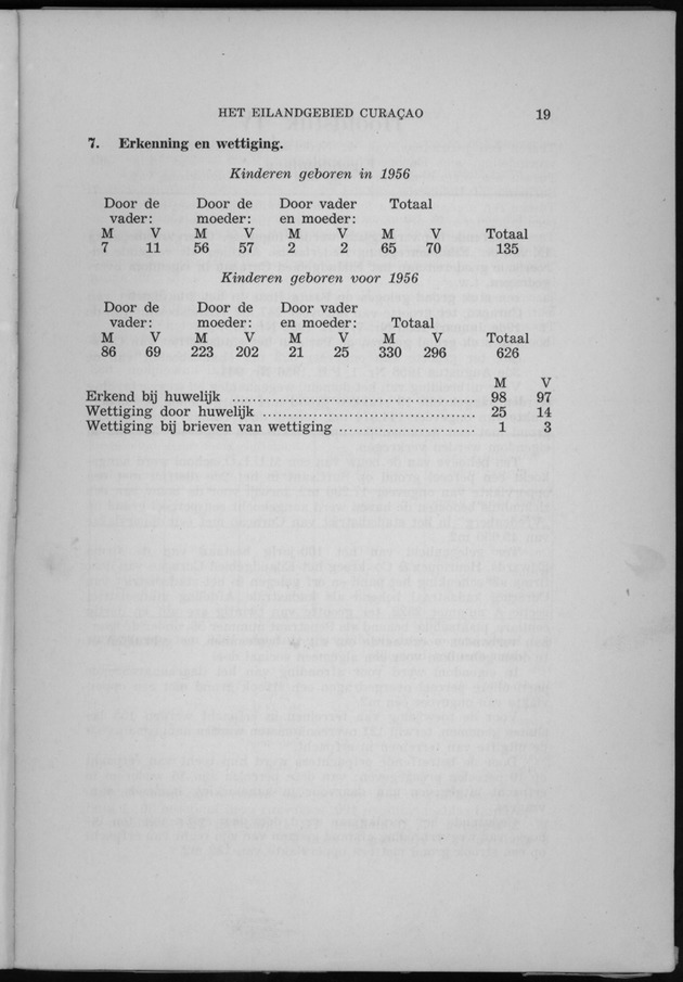 Verslag van de toestand van het eilandgebied Curacao 1956 - Page 19