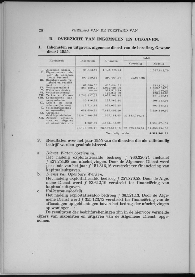 Verslag van de toestand van het eilandgebied Curacao 1956 - Page 28