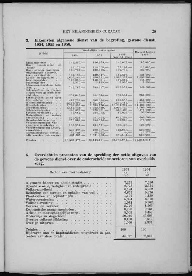 Verslag van de toestand van het eilandgebied Curacao 1956 - Page 29