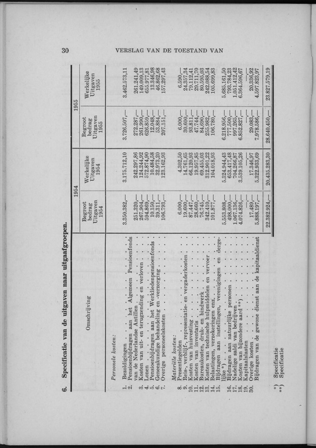 Verslag van de toestand van het eilandgebied Curacao 1956 - Page 30