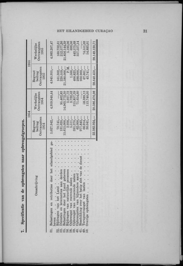 Verslag van de toestand van het eilandgebied Curacao 1956 - Page 31