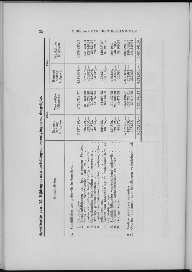 Verslag van de toestand van het eilandgebied Curacao 1956 - Page 32
