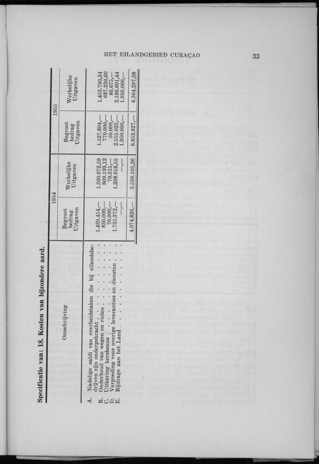 Verslag van de toestand van het eilandgebied Curacao 1956 - Page 33