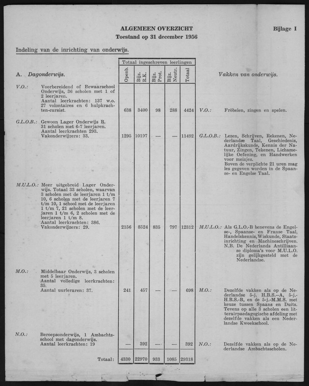 Verslag van de toestand van het eilandgebied Curacao 1956 - Page 39