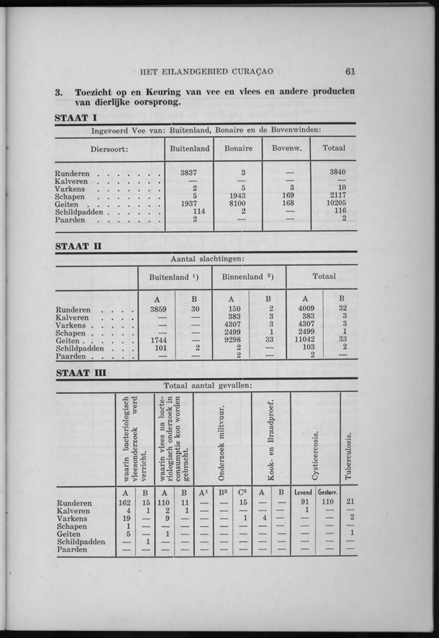 Verslag van de toestand van het eilandgebied Curacao 1956 - Page 61