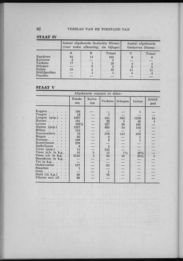 Verslag van de toestand van het eilandgebied Curacao 1956 - Page 62