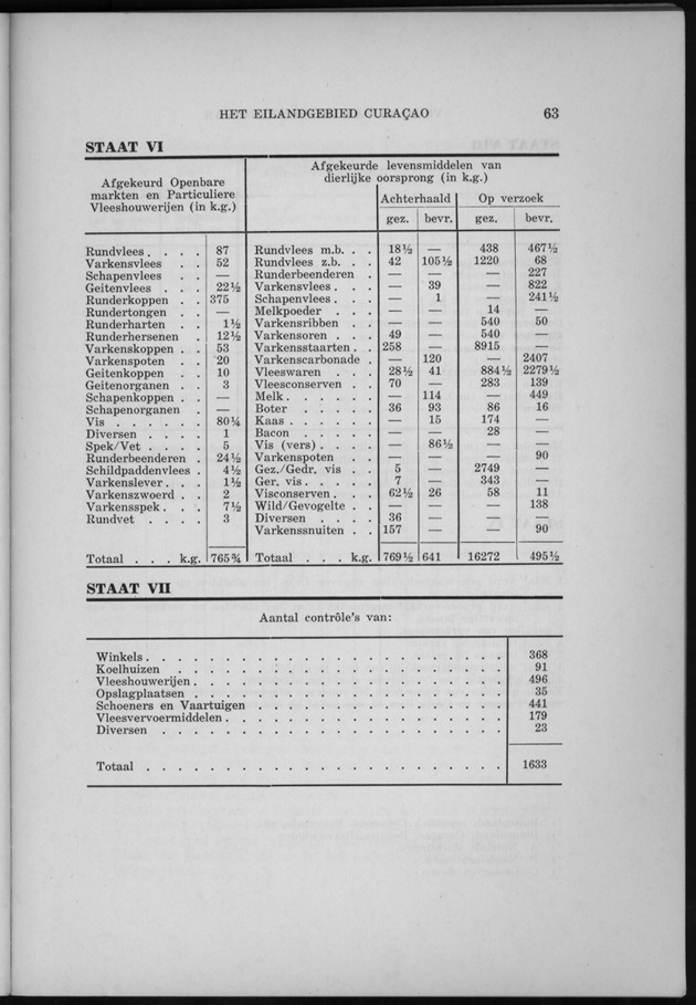 Verslag van de toestand van het eilandgebied Curacao 1956 - Page 63