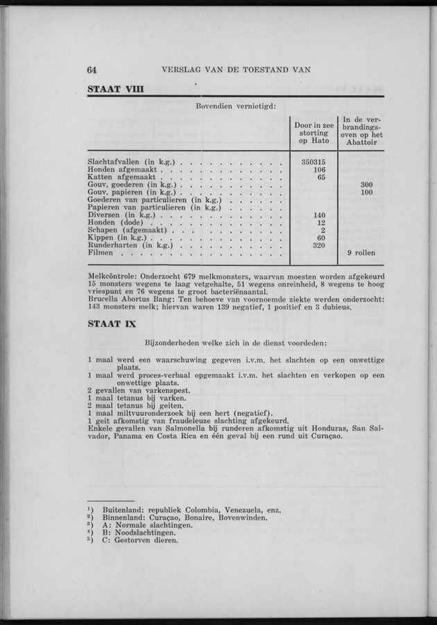 Verslag van de toestand van het eilandgebied Curacao 1956 - Page 64