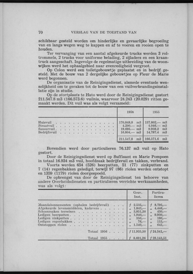 Verslag van de toestand van het eilandgebied Curacao 1956 - Page 70