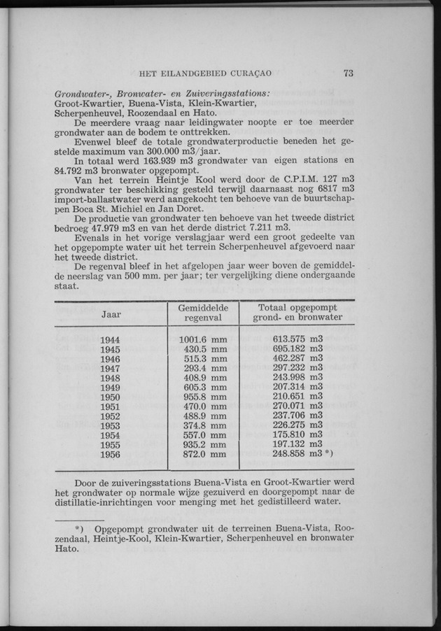 Verslag van de toestand van het eilandgebied Curacao 1956 - Page 73