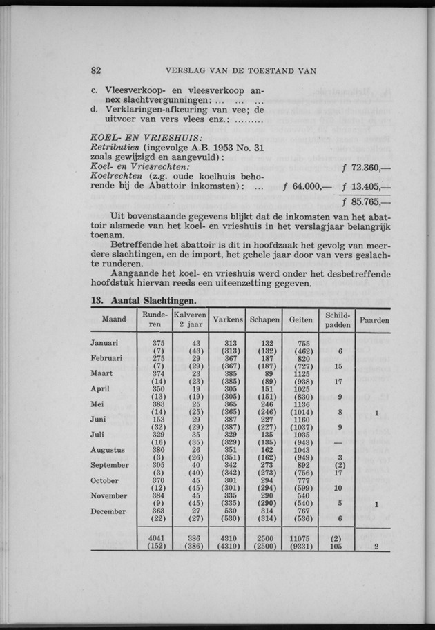 Verslag van de toestand van het eilandgebied Curacao 1956 - Page 82