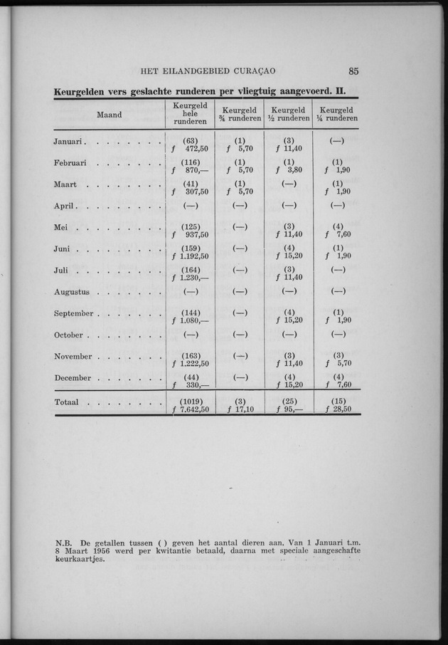 Verslag van de toestand van het eilandgebied Curacao 1956 - Page 85