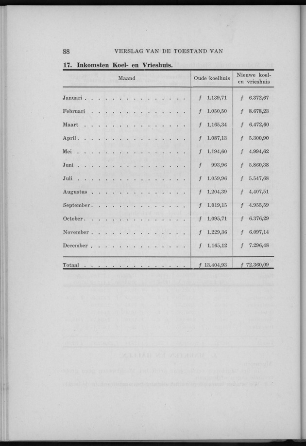 Verslag van de toestand van het eilandgebied Curacao 1956 - Page 88