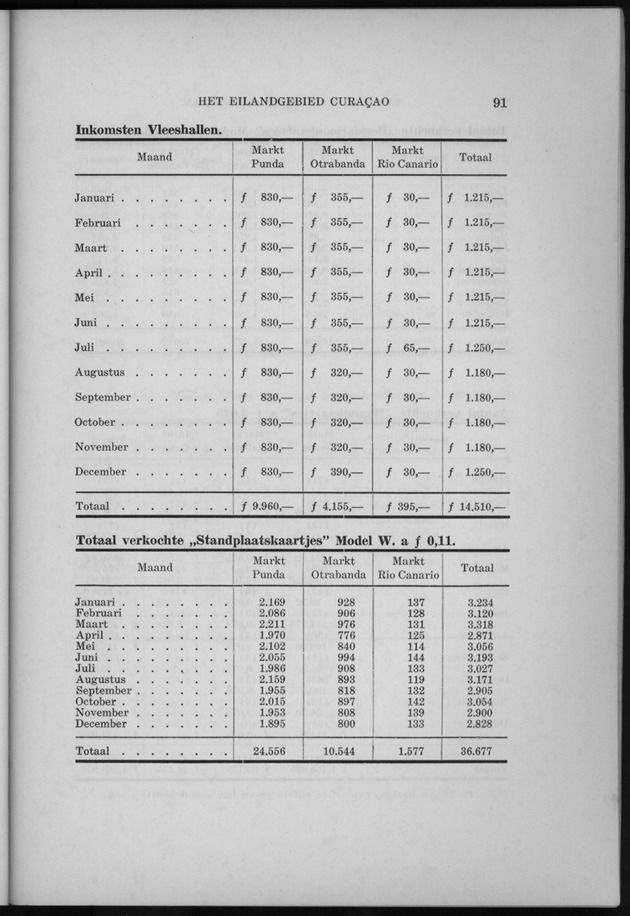 Verslag van de toestand van het eilandgebied Curacao 1956 - Page 91