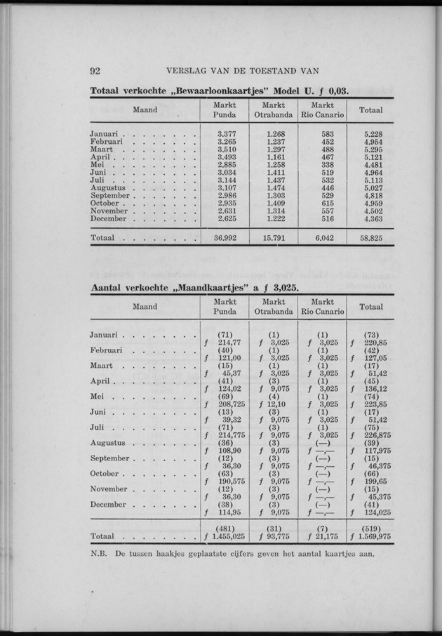 Verslag van de toestand van het eilandgebied Curacao 1956 - Page 92