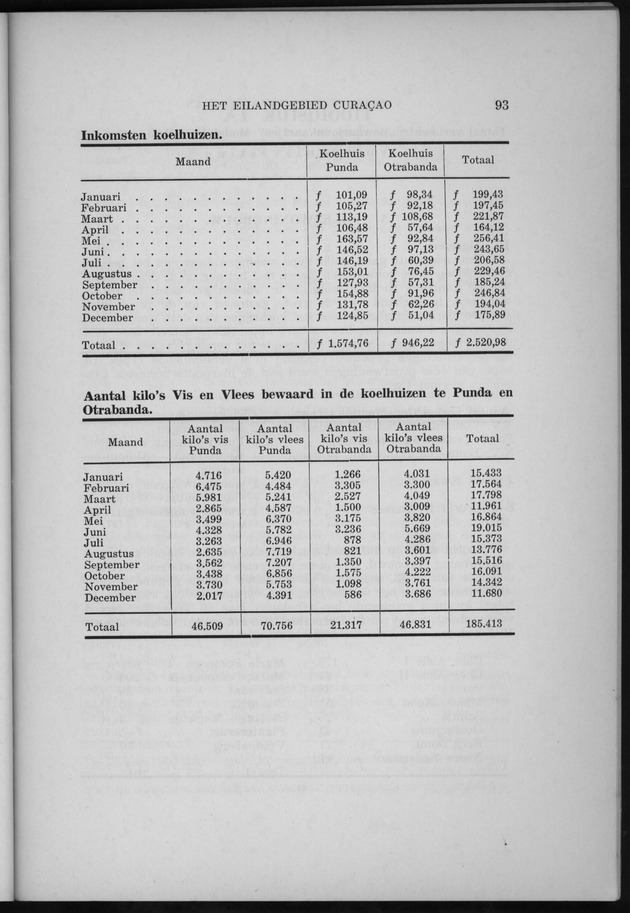 Verslag van de toestand van het eilandgebied Curacao 1956 - Page 93