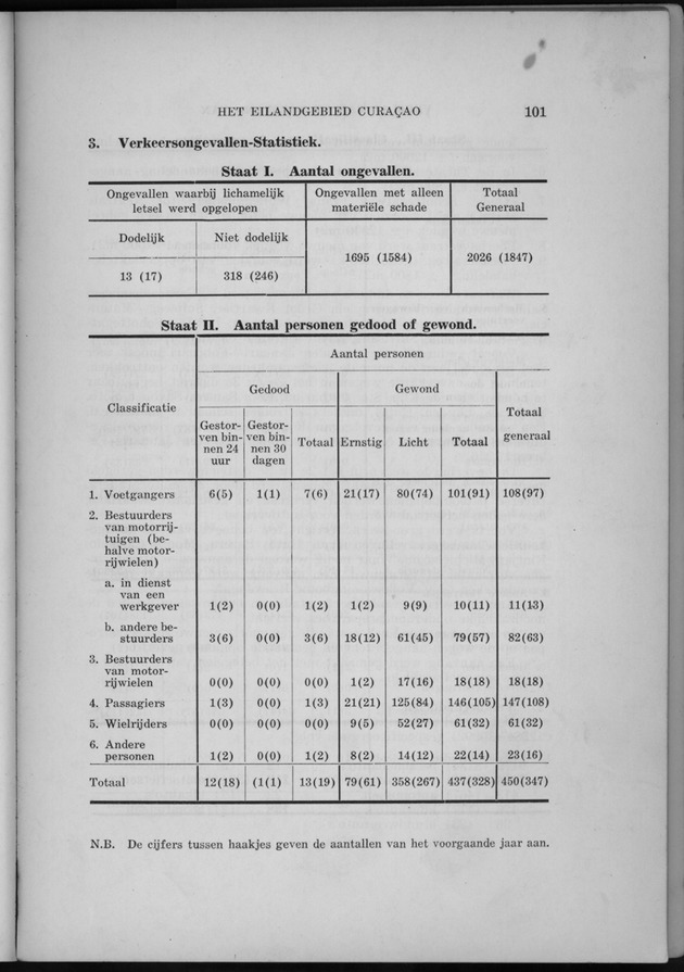 Verslag van de toestand van het eilandgebied Curacao 1956 - Page 101