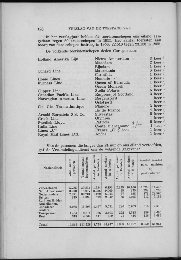 Verslag van de toestand van het eilandgebied Curacao 1956 - Page 128