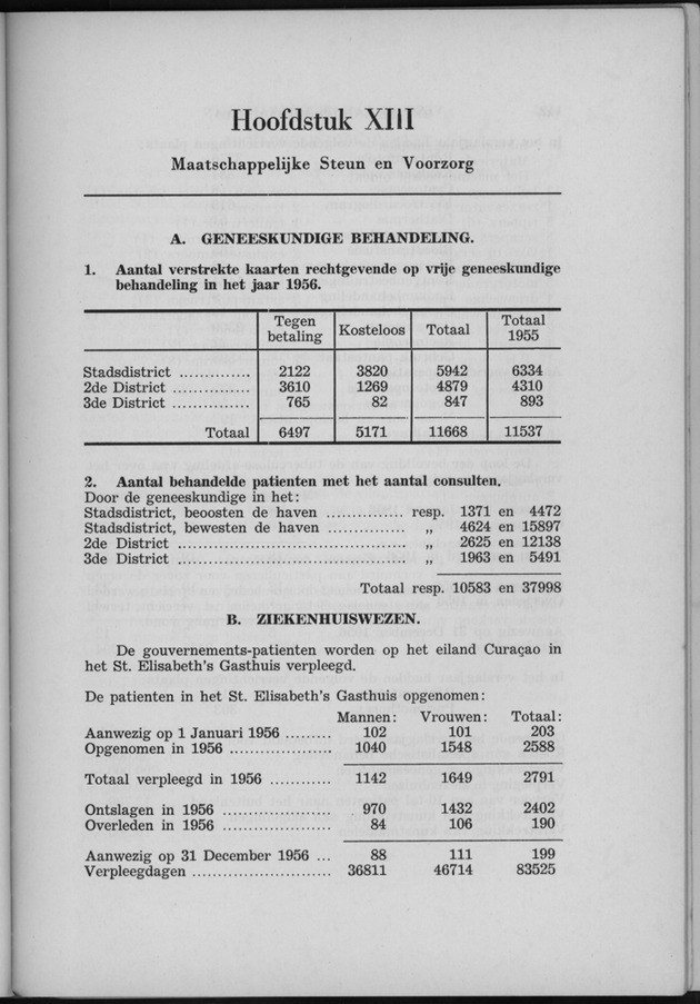 Verslag van de toestand van het eilandgebied Curacao 1956 - Page 141