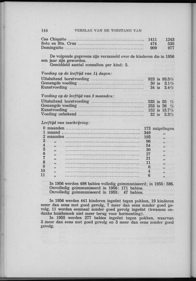 Verslag van de toestand van het eilandgebied Curacao 1956 - Page 144