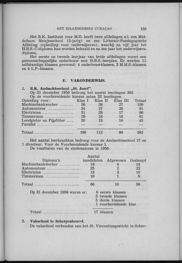 Verslag van de toestand van het eilandgebied Curacao 1956 - Page 155