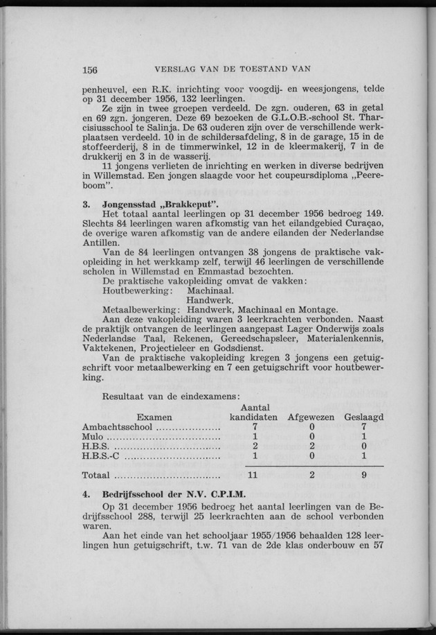 Verslag van de toestand van het eilandgebied Curacao 1956 - Page 156