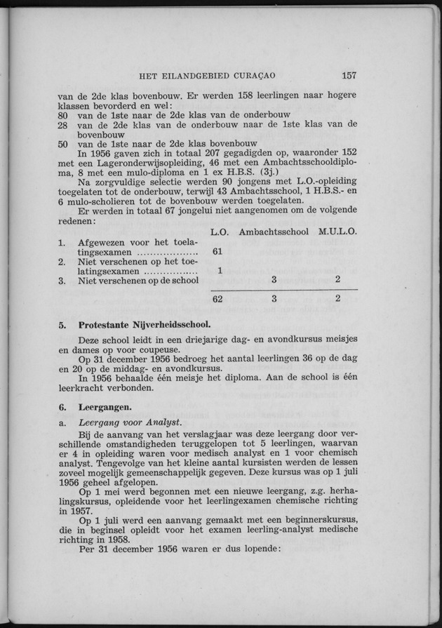 Verslag van de toestand van het eilandgebied Curacao 1956 - Page 157