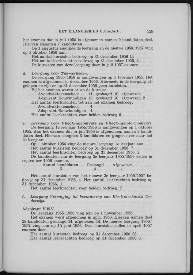 Verslag van de toestand van het eilandgebied Curacao 1956 - Page 159