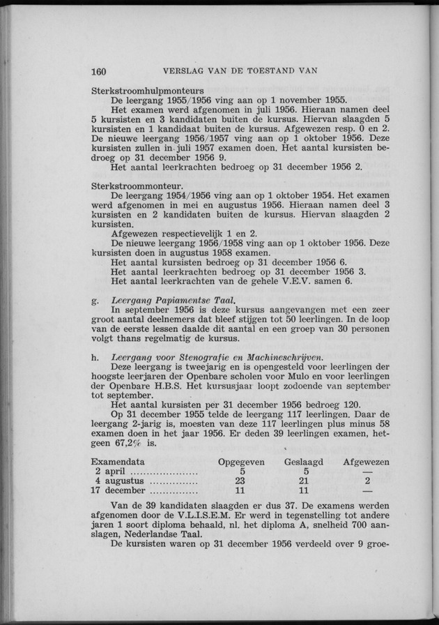 Verslag van de toestand van het eilandgebied Curacao 1956 - Page 160