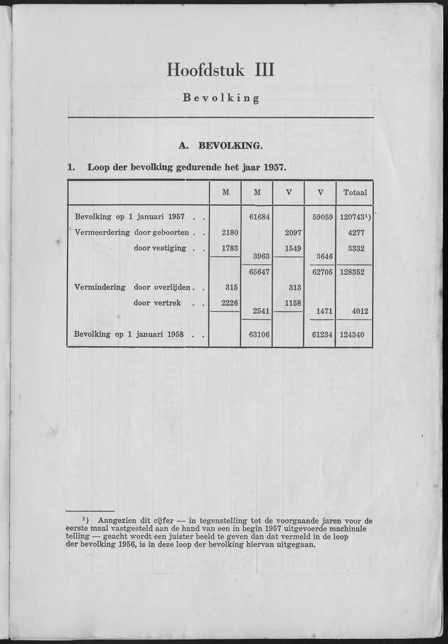 Verslag van de toestand van het eilandgebied Curacao 1957 - Page 19