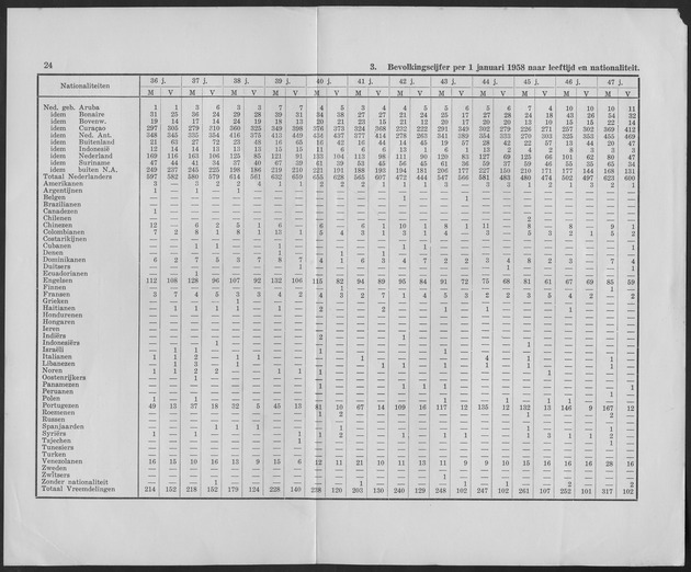 Verslag van de toestand van het eilandgebied Curacao 1957 - Page 24