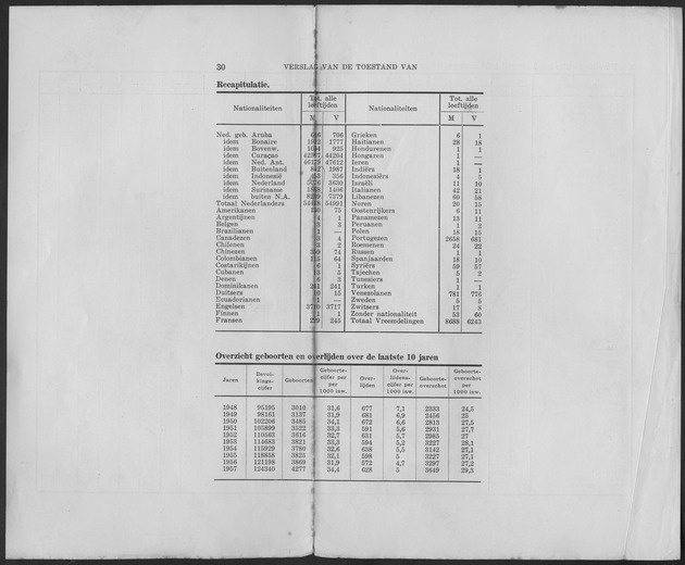 Verslag van de toestand van het eilandgebied Curacao 1957 - Page 30