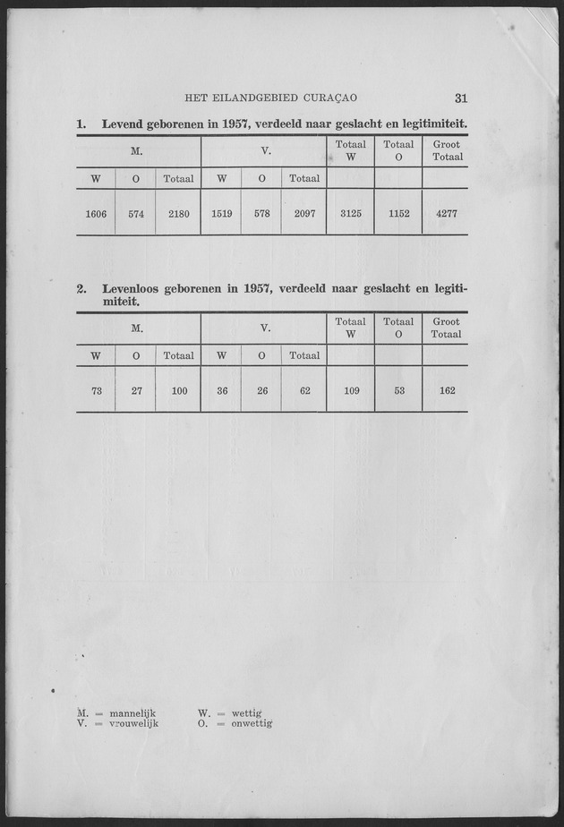 Verslag van de toestand van het eilandgebied Curacao 1957 - Page 31