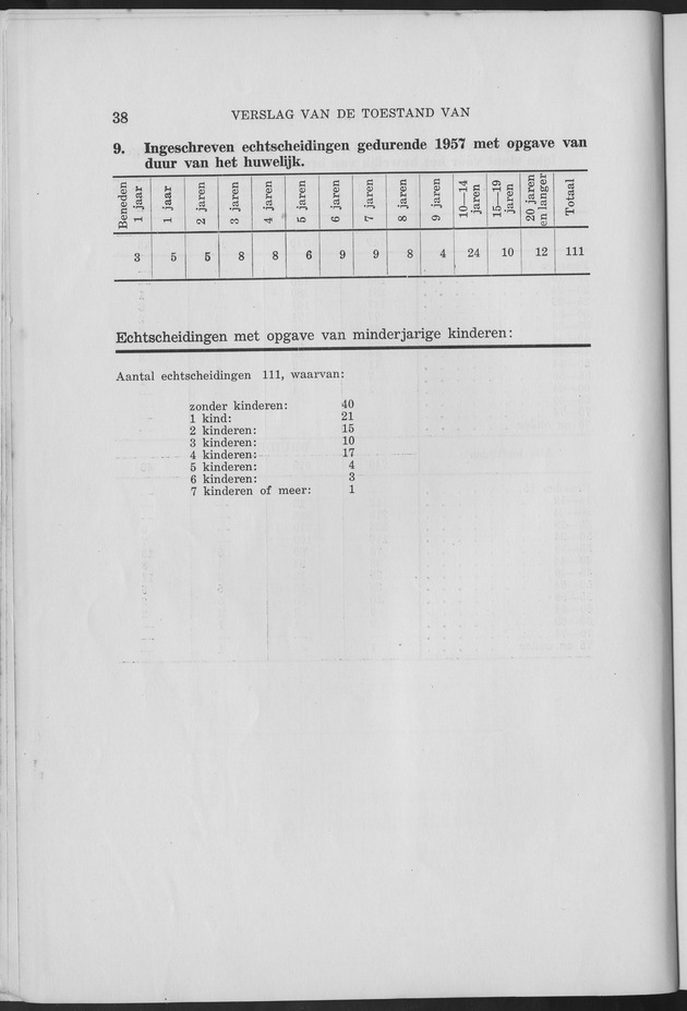 Verslag van de toestand van het eilandgebied Curacao 1957 - Page 38
