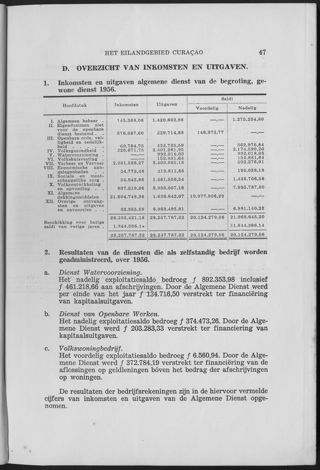 Verslag van de toestand van het eilandgebied Curacao 1957 - Page 47