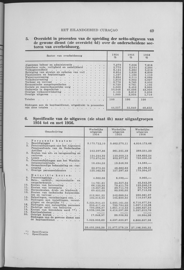 Verslag van de toestand van het eilandgebied Curacao 1957 - Page 49