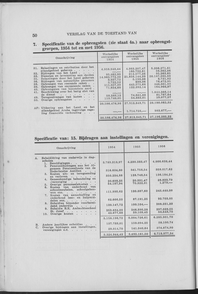 Verslag van de toestand van het eilandgebied Curacao 1957 - Page 50