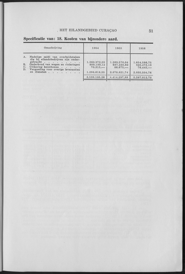 Verslag van de toestand van het eilandgebied Curacao 1957 - Page 51