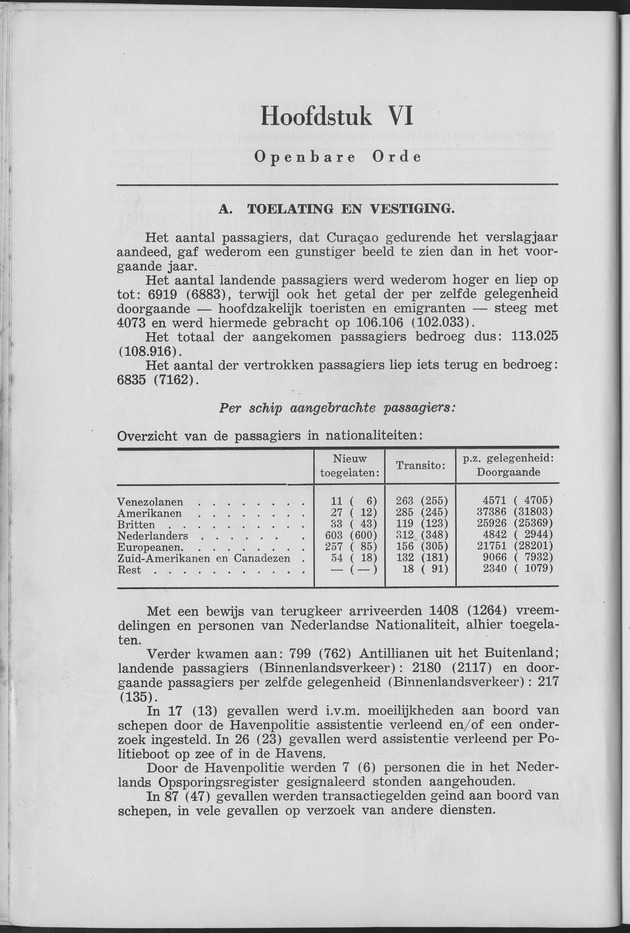 Verslag van de toestand van het eilandgebied Curacao 1957 - Page 52