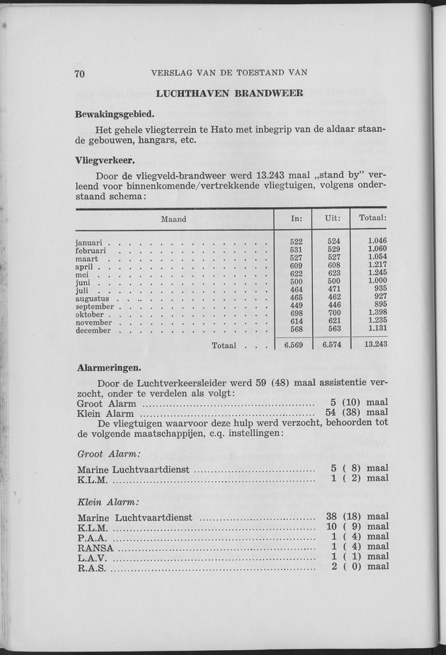 Verslag van de toestand van het eilandgebied Curacao 1957 - Page 70