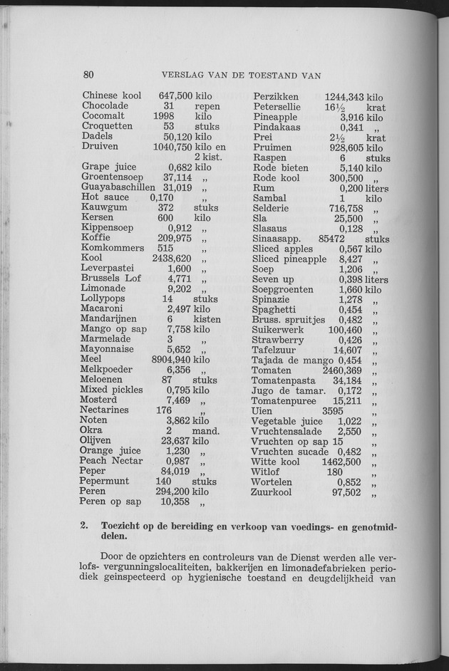 Verslag van de toestand van het eilandgebied Curacao 1957 - Page 80