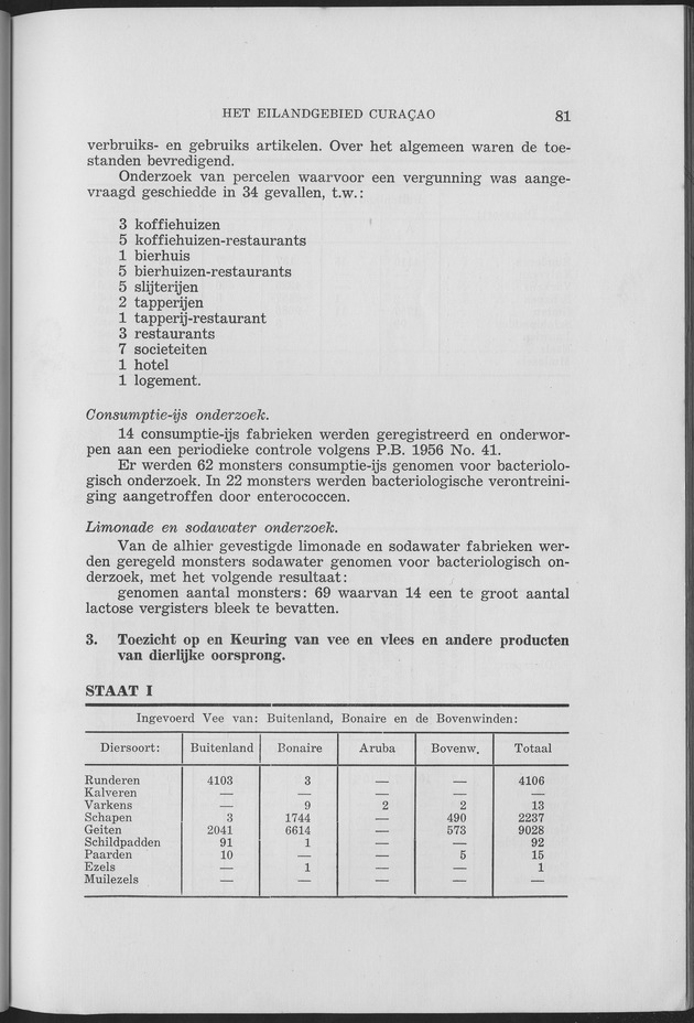 Verslag van de toestand van het eilandgebied Curacao 1957 - Page 81